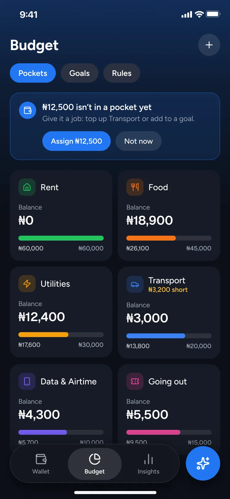 Budget tab: ₦12,500 waiting to be assigned, and pocket tiles for Rent, Food, Utilities, Transport, Data & Airtime and Going out, each with its balance